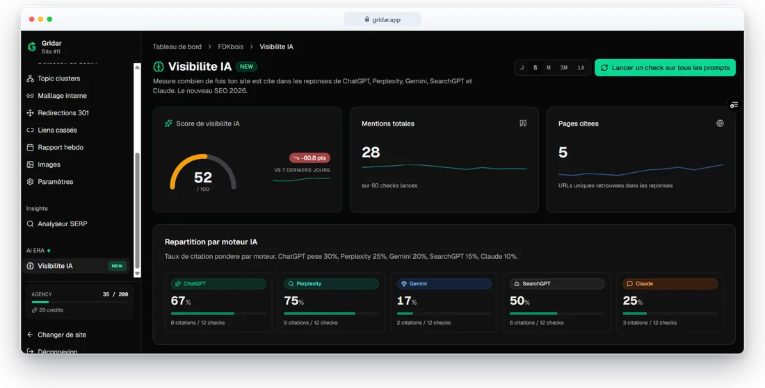 Capture du site Gridar